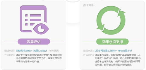 如何通过互联网广告营销助力南京易云智动科技业务增长