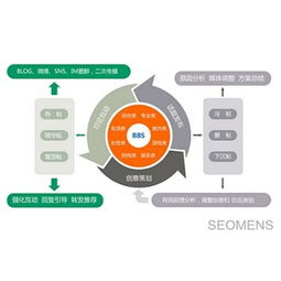 互联网广告服务 连接品牌与消费者的数字桥梁