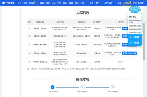 漫谈互联网巨头们的广告数据产品之一 阿里的数据产品速览