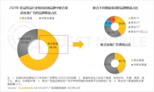 2021年中国互联网广告市场规模达6550.1亿元，行业服务迎来新一轮变革