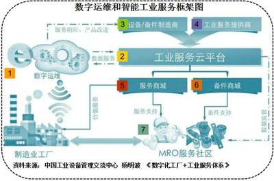 漫画解读 工业互联网与互联网广告服务的跨界交融